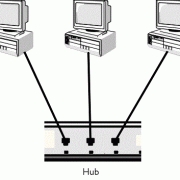 Hub in Networking